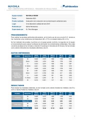 Nuvohla: Eficiencia contra Compuestos orgánicos Volátiles (COV) y Partículas - Laboratorio Airtècnics