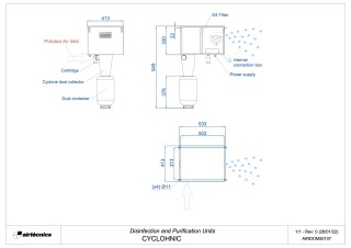 Dimensions Cyclohnic
