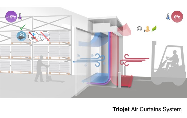 Vzduchová clona Triojet System