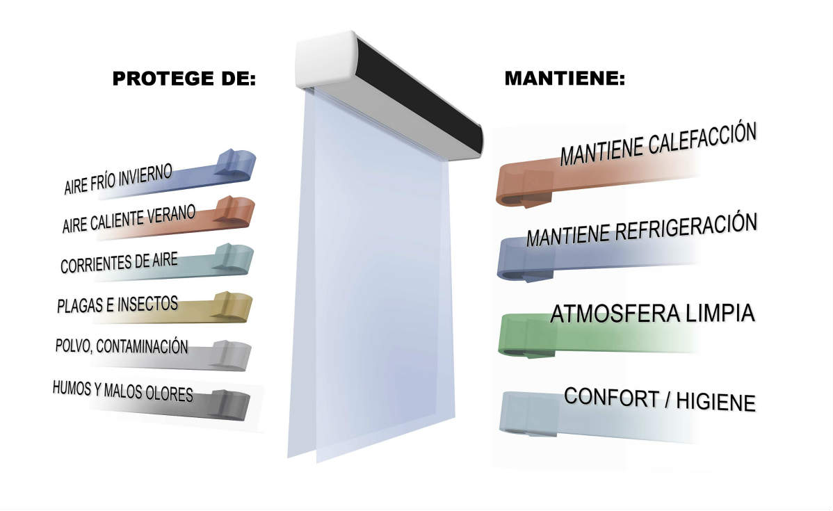 DIAGRAMA-FLETXES-castella-amb-titols.jpg