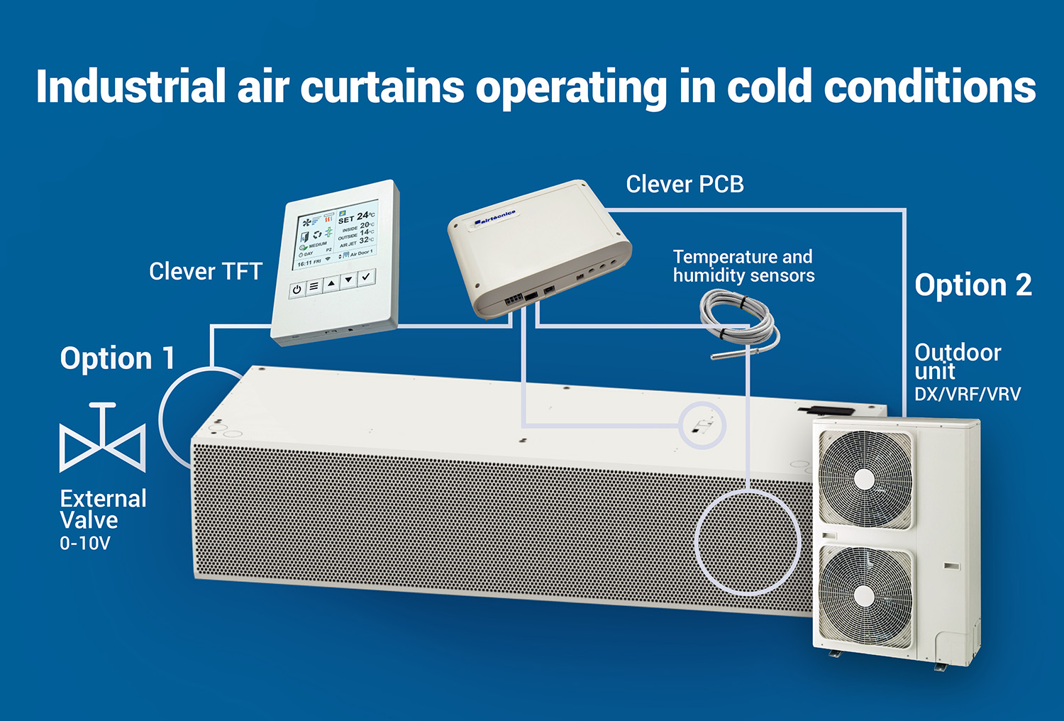 Industrial air curtains working for cooling