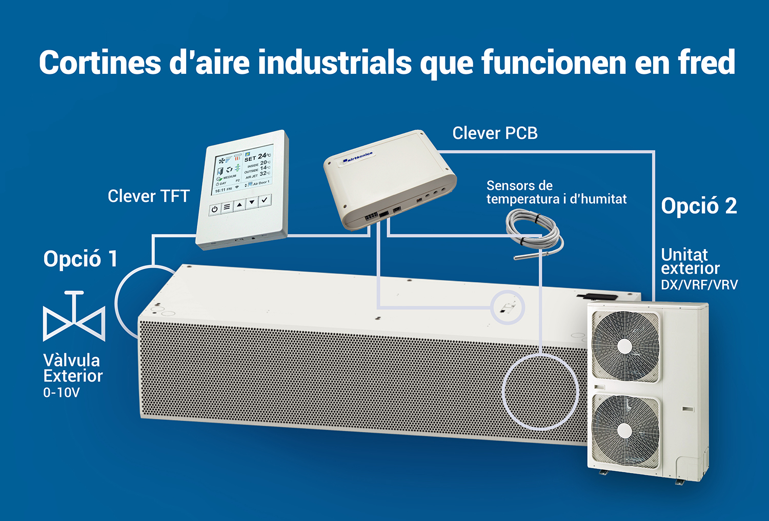 Cortinas de aire industrials per funcionar en fed