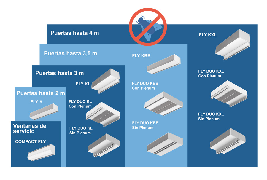 Cortinas de aire de la gama antinsectos de Airtecnics