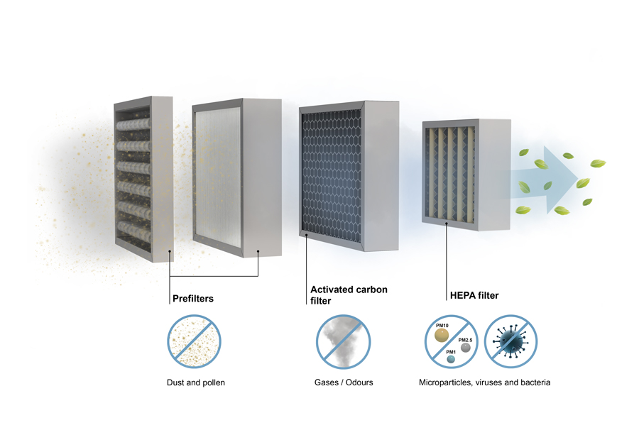 What is a HEPA Filter & How Does It Work?