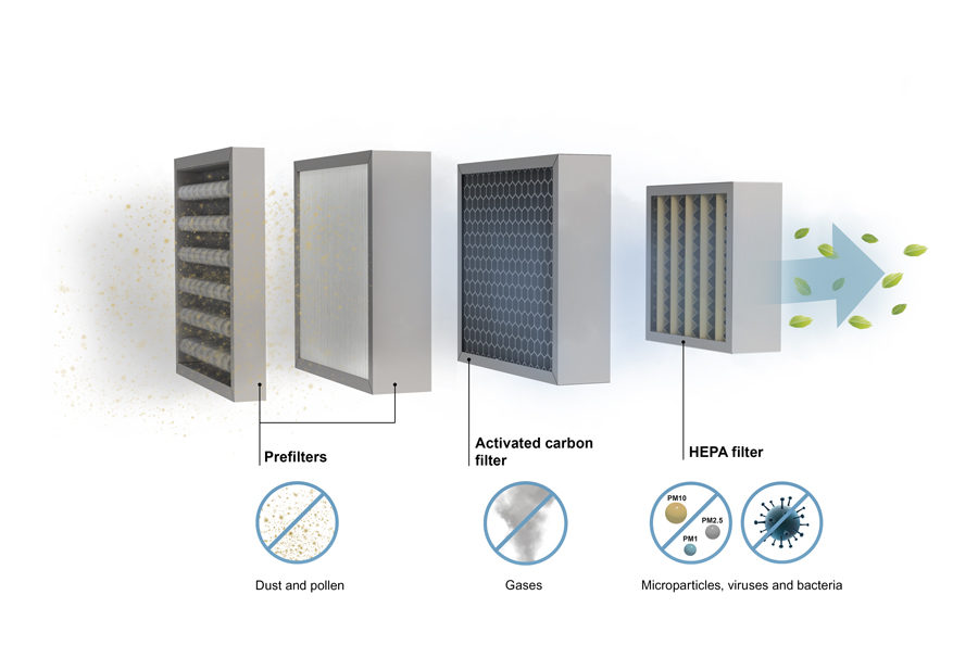 SImulation of how does filters HEPA work