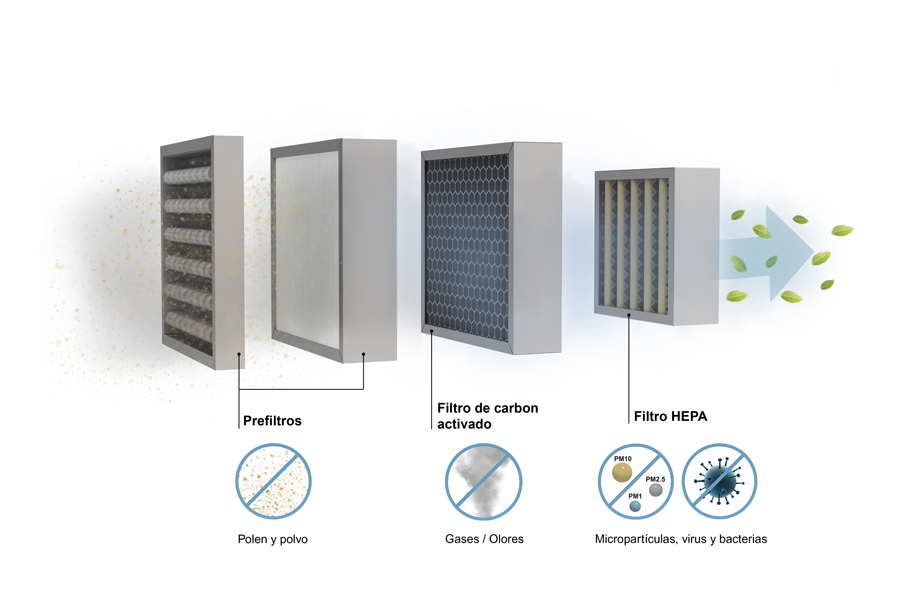 Filtro Hepa para hospitales