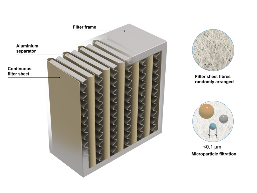 The Ins and Outs of HEPA filters