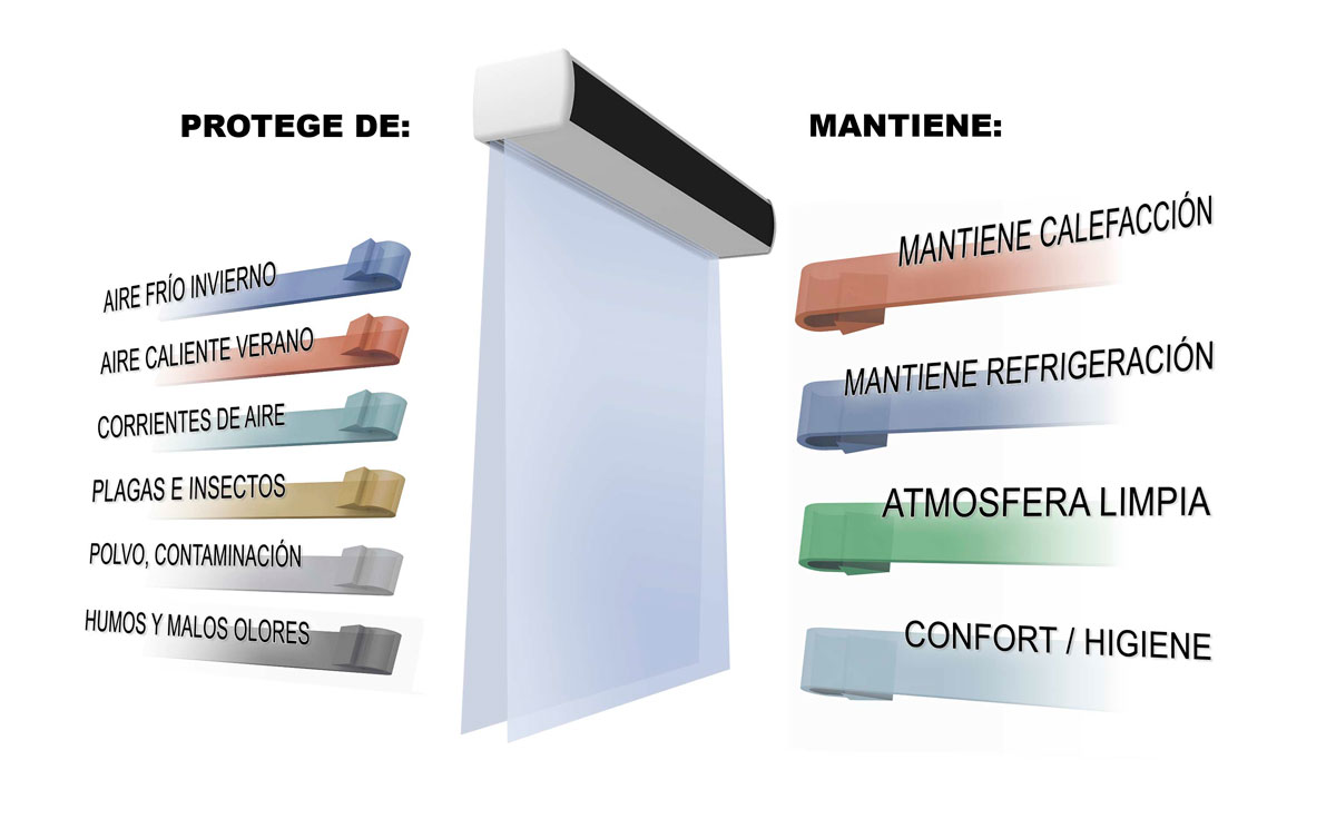 Tipos de cortinas exteriores, características y método de instalación