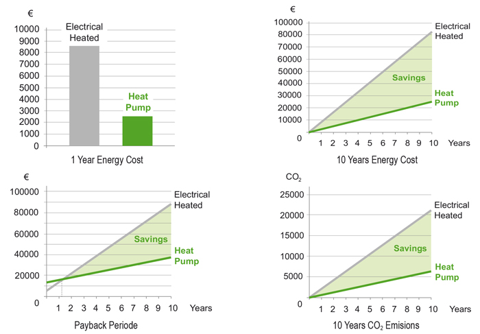 air curtain heat pump energy saving diagrams