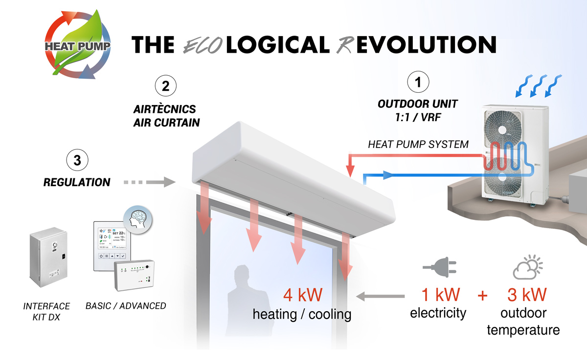 Heat Pump Brand Comparison Chart