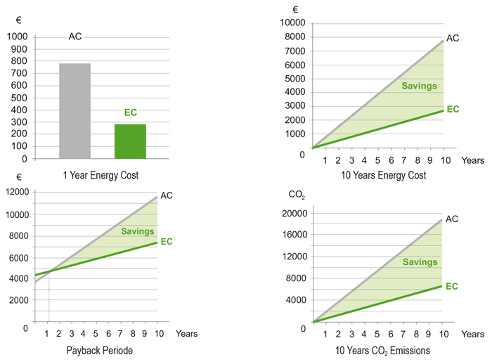 air curtain ec energy saving diagrams