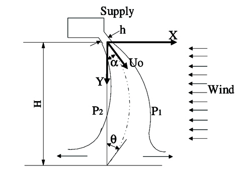 air curtain performance parameters