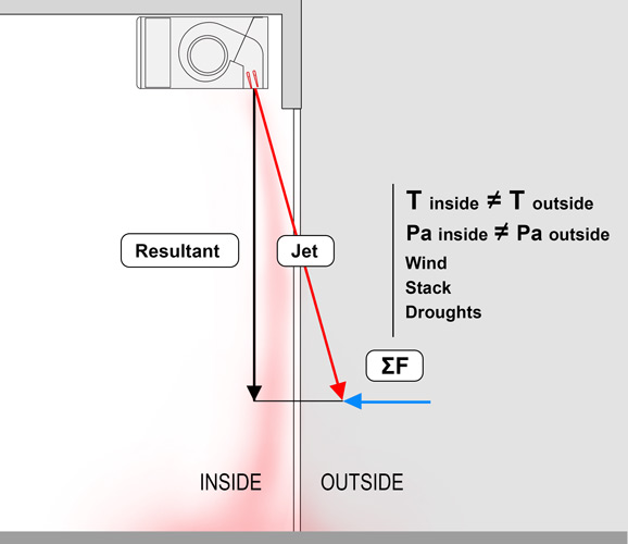 air curtain with oriented lamellas