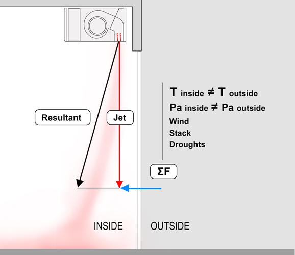 air curtain with fixed lamellas