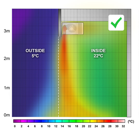 efficient air curtain