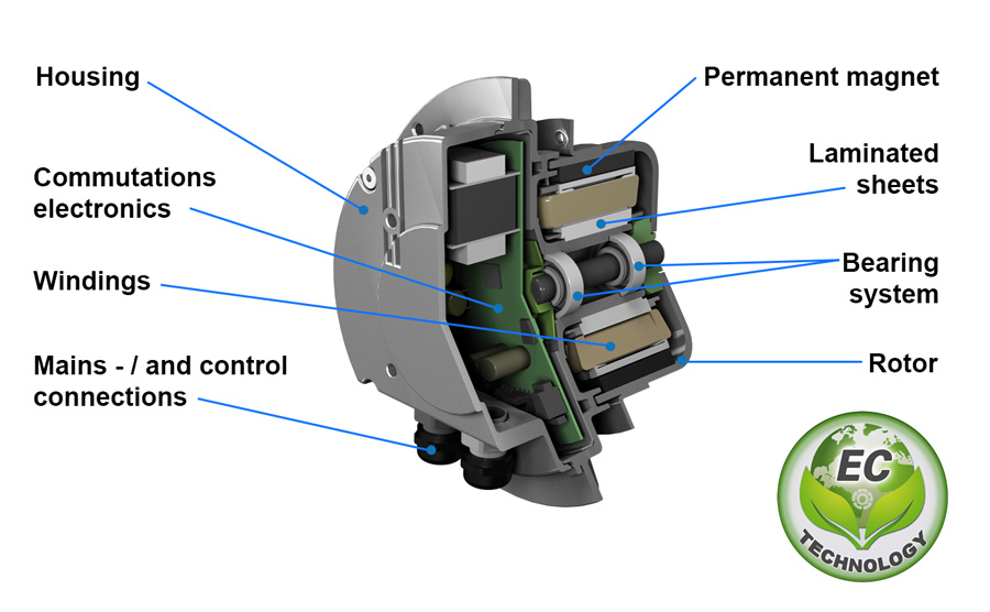 Ac Brushles Fan Motor Wiring Diagram - Wiring Diagram Networks